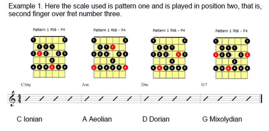 Hack Music Theory, Part 1: Learn Scales & Chords In 30 Minutes: Harmony, Ray: 9781988410005 - Foto 8