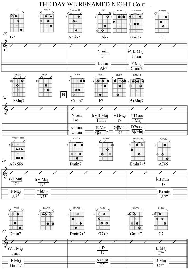 Upper Structures, Synonyms & Slash Voicings - PERFECT BOUND VERSION ...