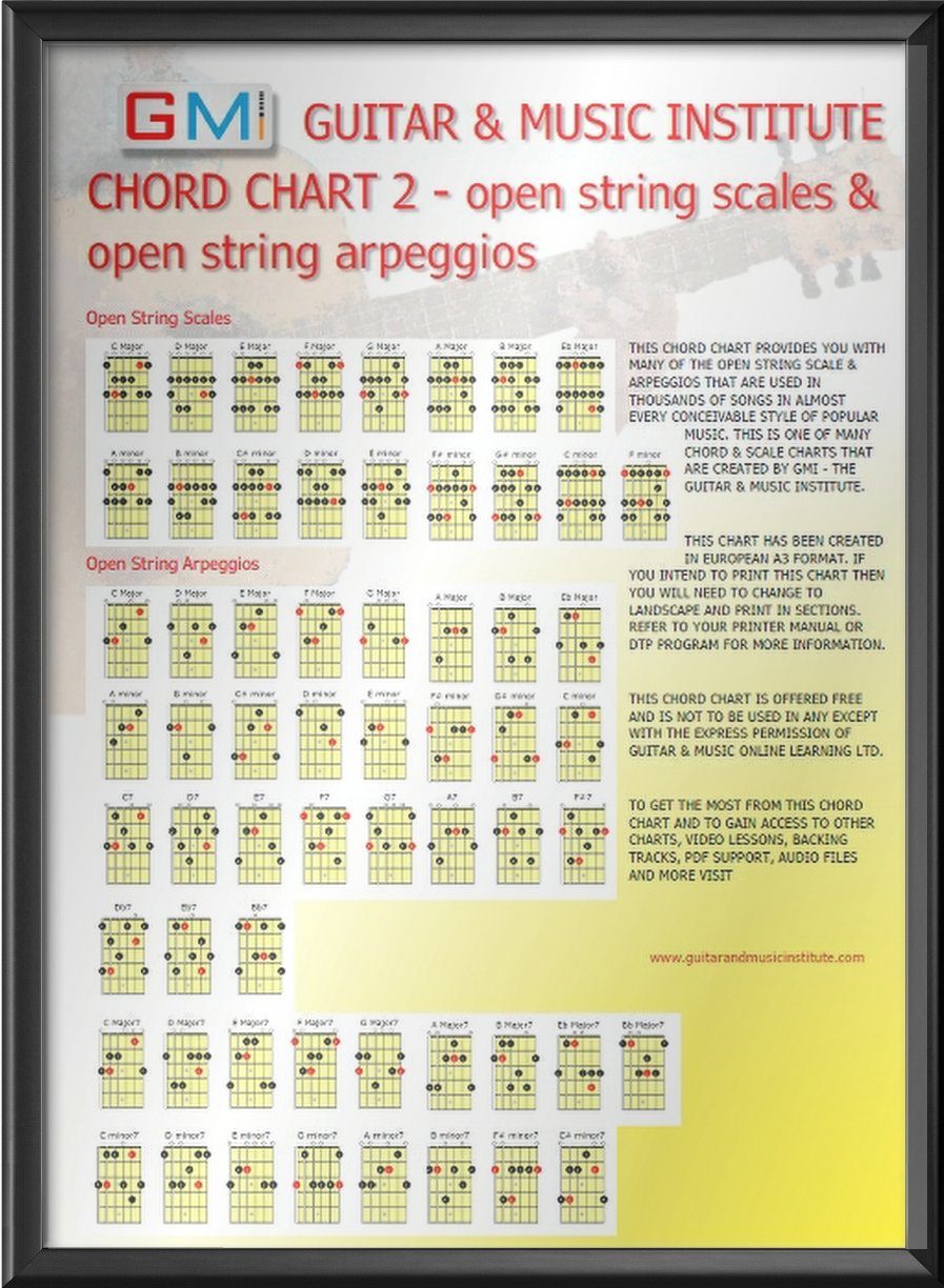 Music Scale Chart