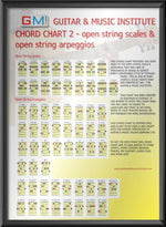 Guitar Chart Cordas Abertas Escalas Maiores e Arpejos