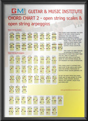 Guitar Chart Open String Major Scales and Arpeggios - GMI - Guitar and Music Institute Online Shop