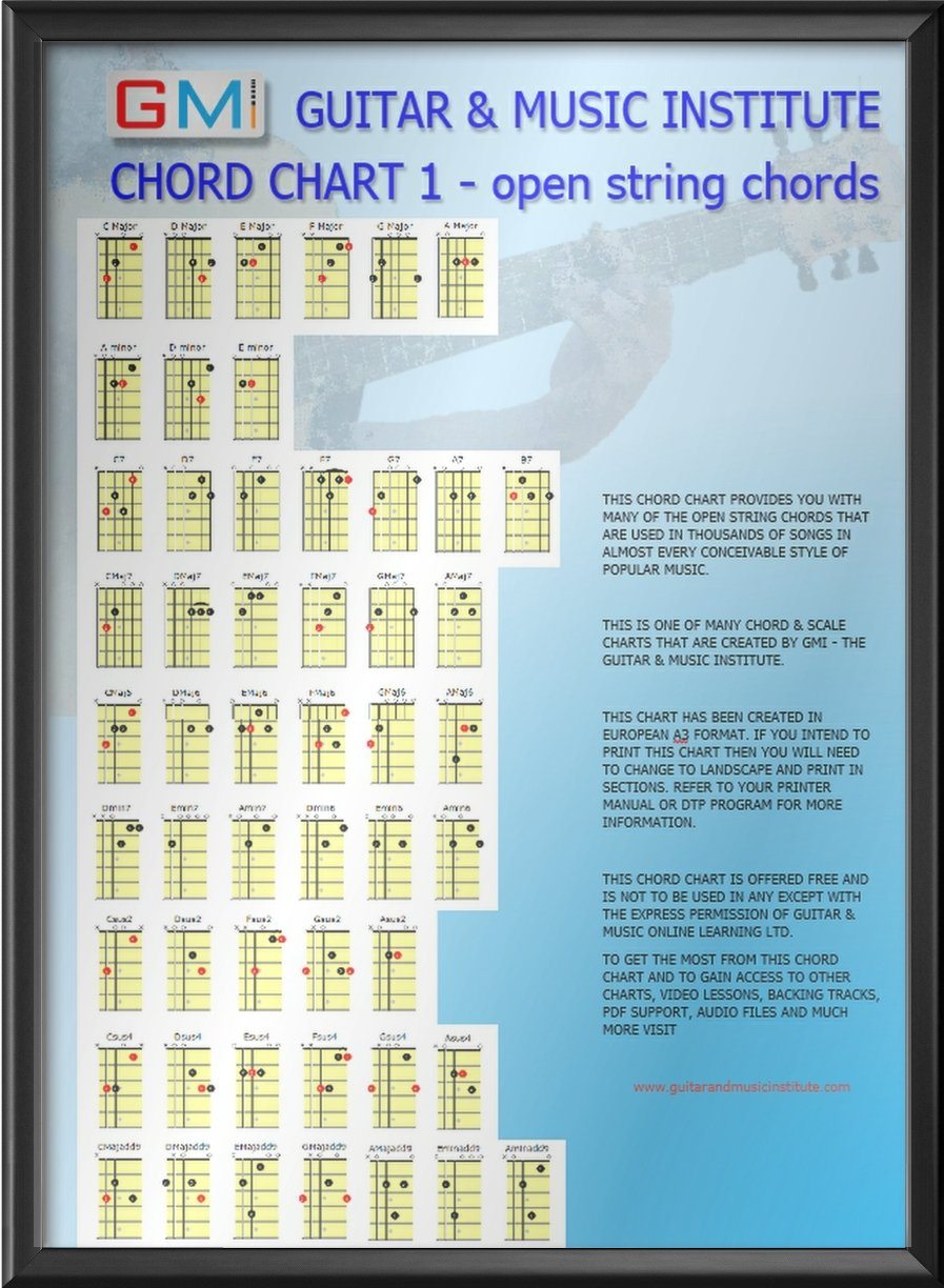 Open String Tabs Guitar Chord Chart Open String Chords – GMI - Guitar and Music ...