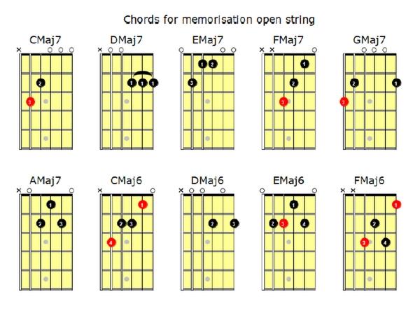 String Section Chords Guitar Strings And Chords